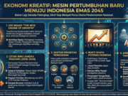 Masa Depan Ekonomi Kreatif di Jantung Kebijakan Nasional
